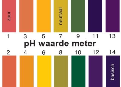 Zuur Base pH test strips Lucovitaal: Krachtig