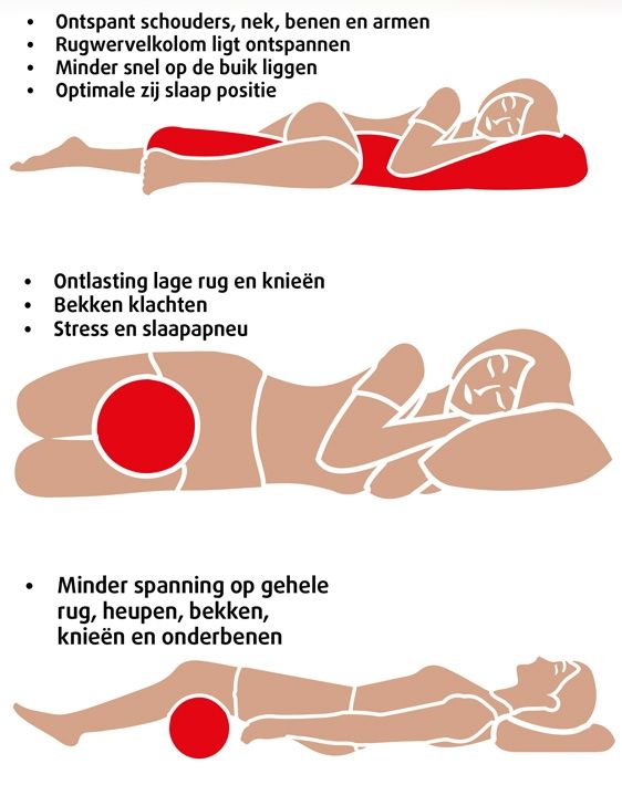 Ondersteuningskussen